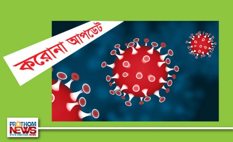 আরো ৬ জনের মৃত্যু, নতুন শনাক্ত ৪ সহস্রাধিক