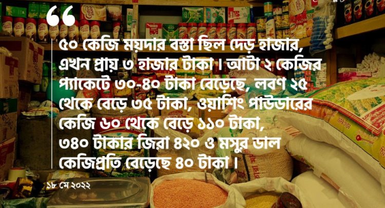 দ্রব্যমূল্যের আগুনে গরম বাজার