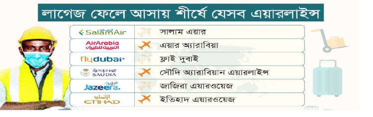 ‘ইচ্ছা করেই’ প্রবাসীদের লাগেজ ফেলে আসা, কাটা-চুরি হরহামেশা