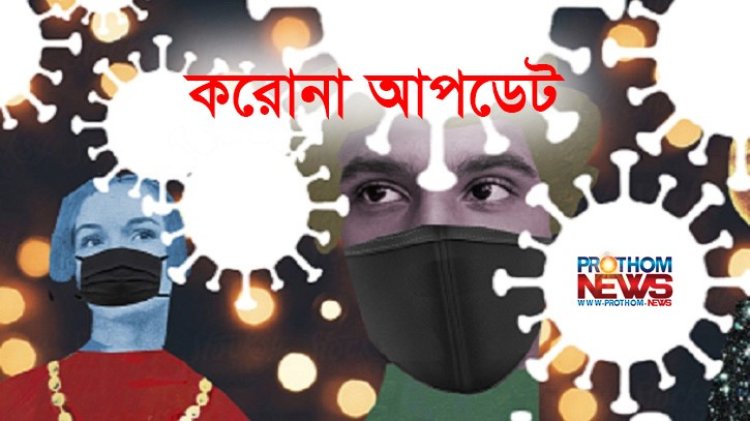 করোনায় আরো ৫ জনের মৃত্যু, শনাক্ত ৪৮০