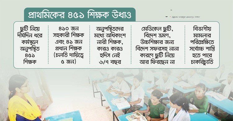  ছুটি নিয়ে উধাও প্রাথমিকের ৪৫১ শিক্ষক, অনুপস্থিত ৩ মাস-৭ বছর