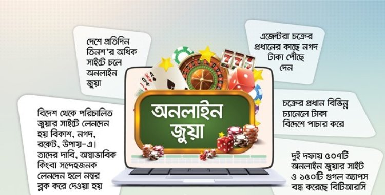 বাড়ছে অনলাইন জুয়ায় আসক্তি: টাকা পাচার হচ্ছে বিদেশে