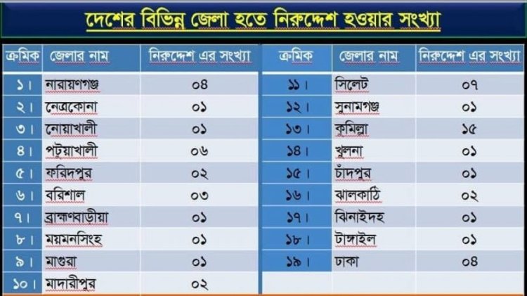 ‘হিজরতের উদ্দেশ্যে আত্মগোপনে’ থাকা ৫৫ তরুণের খবর নেই