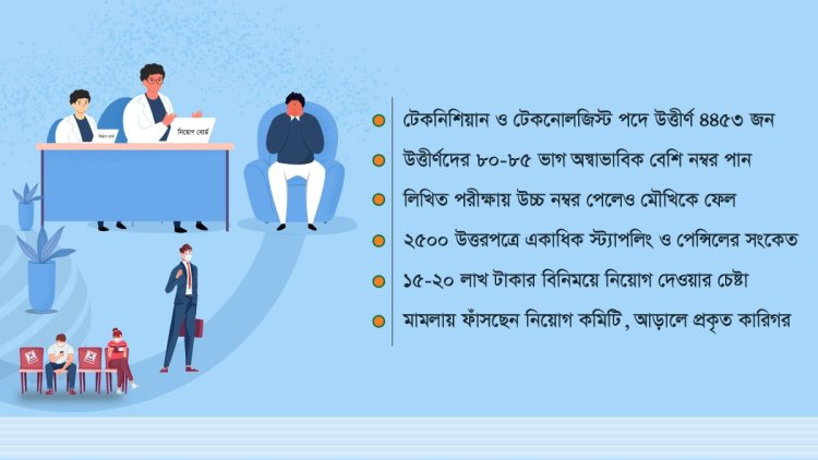 ২৫০০ পরীক্ষার খাতায় বিশেষ সংকেত, মিলেছে ঘুষের প্রমাণও