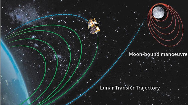 চাঁদের কক্ষপথে ভারতের চন্দ্রযান-৩