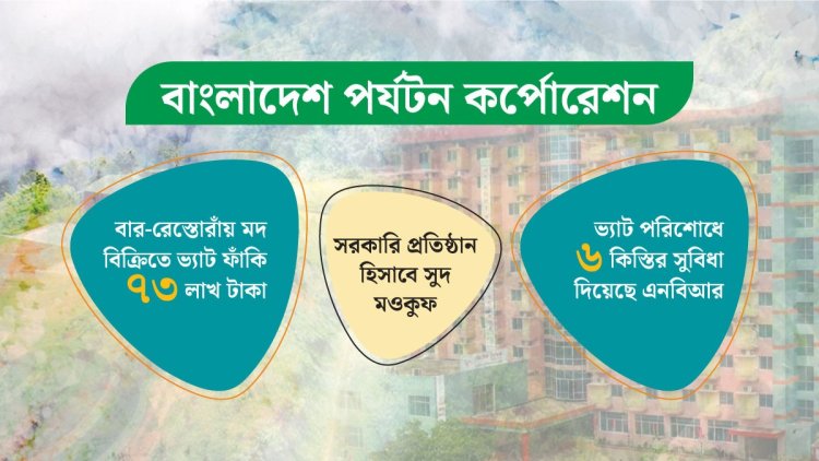 মদ বিক্রিতে পর্যটন কর্পোরেশনের ভ্যাট ফাঁকি ৭৩ লাখ