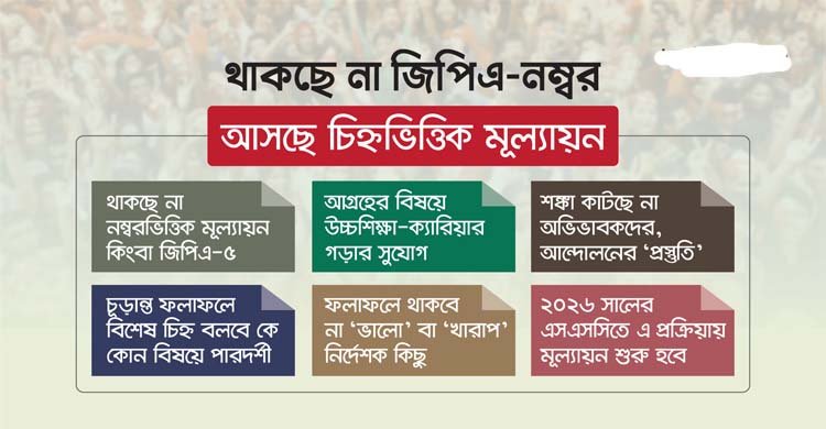 এসএসসি-এইচএসসি: থাকছে না জিপিএ-নম্বর, আসছে চিহ্নভিত্তিক মূল্যায়ন