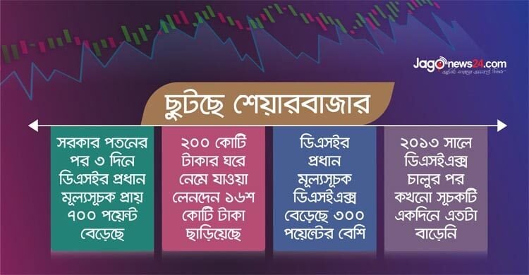 প্রত্যাশার ‘বারুদ’ শেয়ারবাজারে