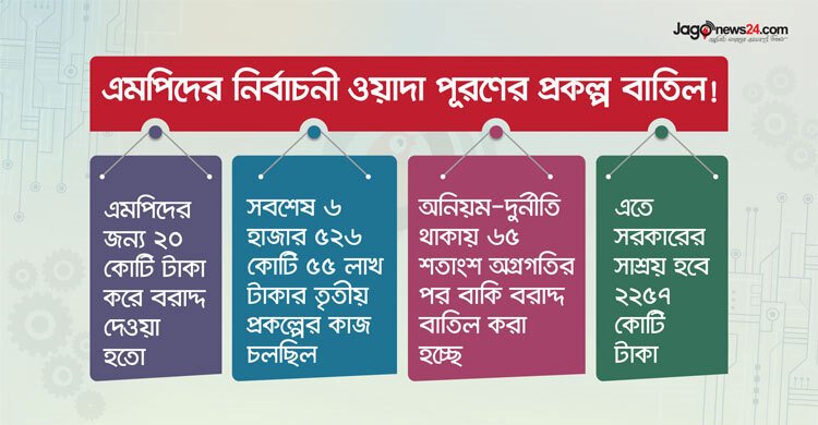 সাবেক এমপিদের প্রকল্প বন্ধ করে ২২৫৭ কোটি টাকা সাশ্রয়!