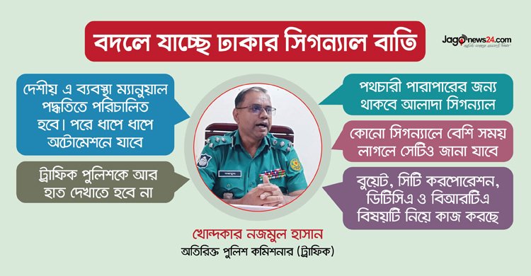  ঢাকার ২৯ ইন্টারসেকশনে বসছে দেশীয় প্রযুক্তির সিগন্যাল বাতি