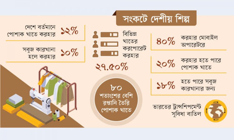 ট্রান্সশিপমেন্ট বাতিল করল ভারত