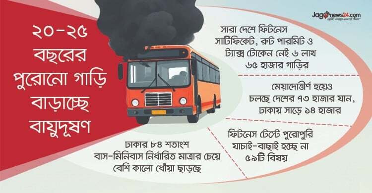  যানবাহনের কালো ধোঁয়ায় ঢাকছে ঢাকা